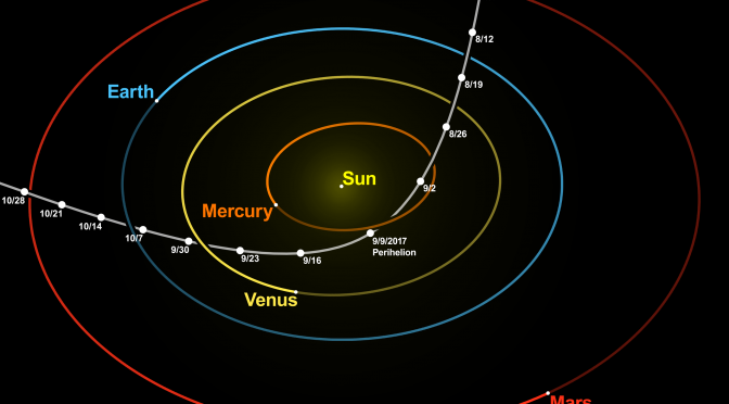 Den interstellare asteroide ‘Oumuamua