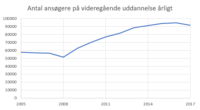 og pladser | ScienceBlog