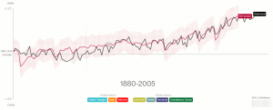 https://www.bloomberg.com/graphics/2015-whats-warming-the-world/